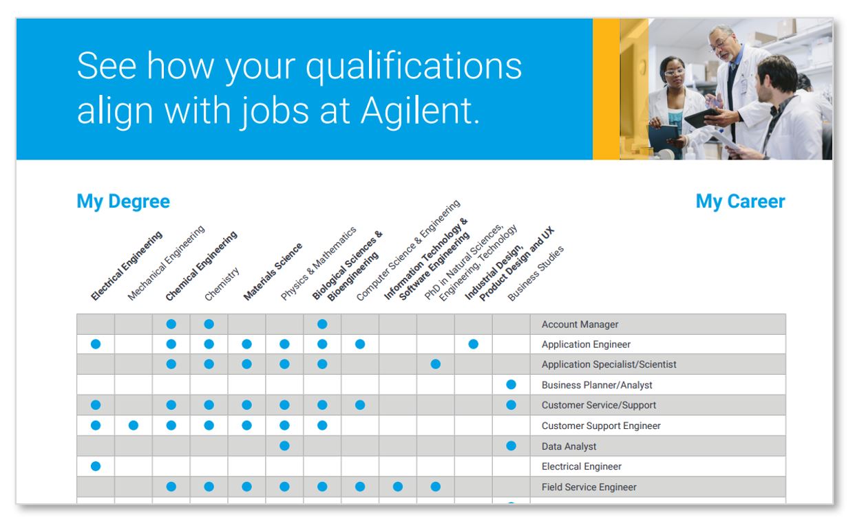 Align Technology Careers